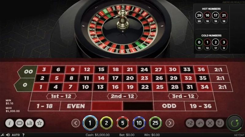 Các hình thức bet phổ biến trong game bài Roulette